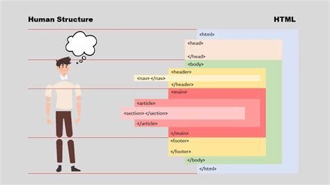Toradh íomhá ar HTML Name Explained