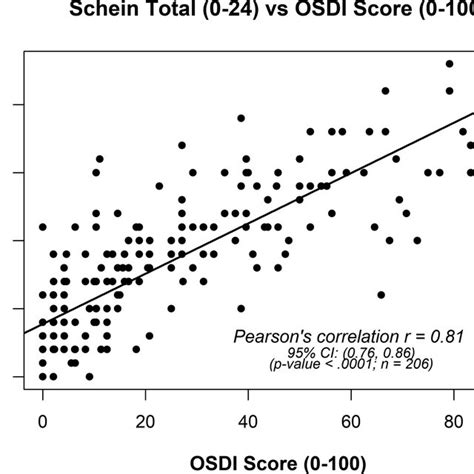 Afbeeldingsresultaten voor Scheig Test Sample