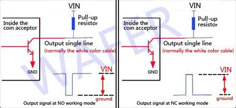 Afbeeldingsresultaten voor Notes Acceptor Machine Learning Schematic