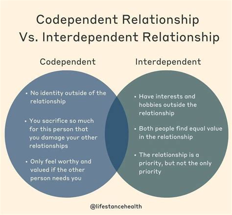 Codependency Relationships Drawing に対する画像結果
