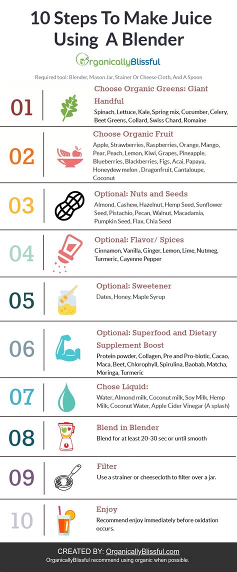 Image result for Algorithm Steps to Make Juice