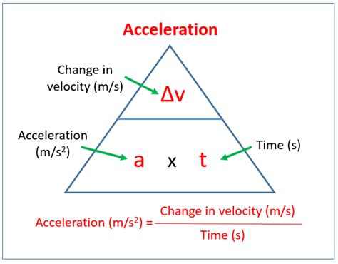 Image result for Acceleration Time