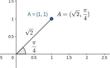 Image result for Polar Form Example