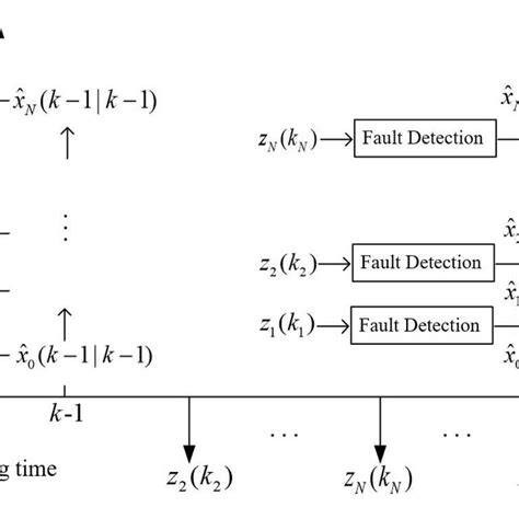 Image result for Algorithm and Process Flow Diagram