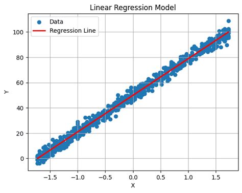 Types of Linear Regression in Supervised Learning に対する画像結果