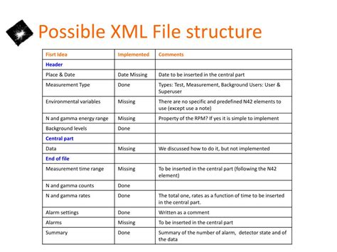 Image result for XML File Content Structure