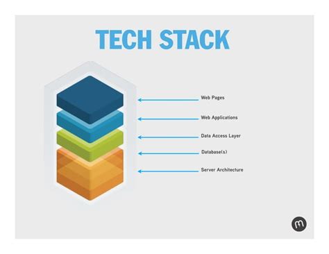Image result for Hardware Stack PowerPoint