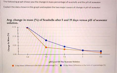 Sea Water pH Graph に対する画像結果