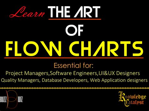 Image result for All Types of Engineering Courses Create Image Flow Chart