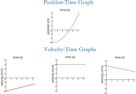 Examples of Motion Graphs に対する画像結果