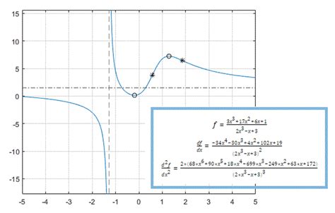 Toradh íomhá ar MATLAB Symbolic Math