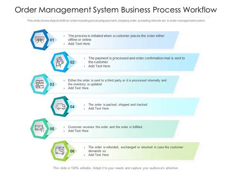 Image result for Order Management System Workflow