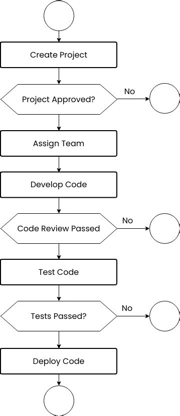 Structure Flow Diagram for Project に対する画像結果