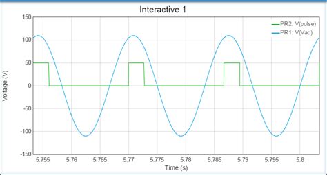 Forward Phase Angle Control に対する画像結果