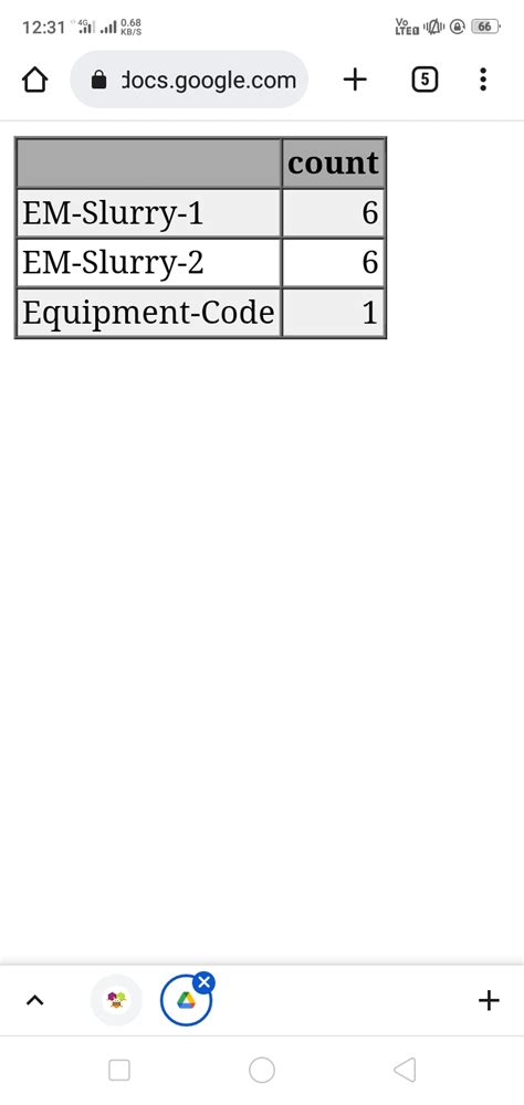 Toradh íomhá ar T-SQL Query Filter Column