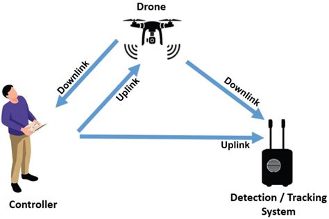 RF Detection എന്നതിനുള്ള ഇമേജ് ഫലം