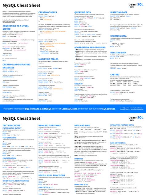 Image result for SQL Cheat Sheet MySQL