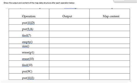Image result for Example of Map Output