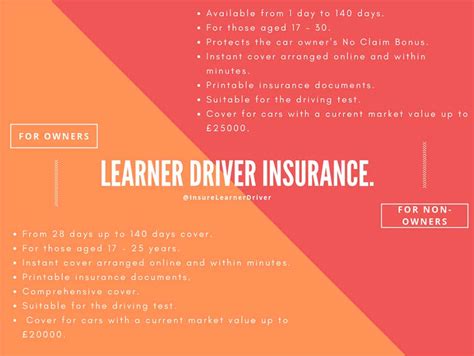Afbeeldingsresultaten voor Do Learner Drivers Need Insurance