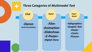 Image result for Poster Using Multimodal