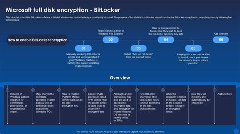 Image result for BitLocker Presentation