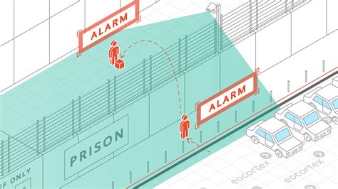 Bildergebnis für Movement Control in Correctional Facility