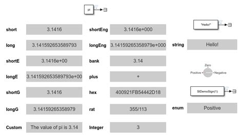 Display Values in Simulink માટે ઇમેજ પરિણામ