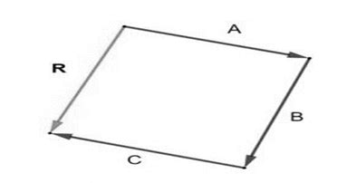 Image result for Resultant Vector Example