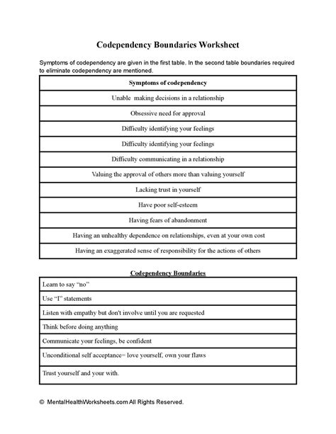 Image result for Codependency Cycle Worksheets