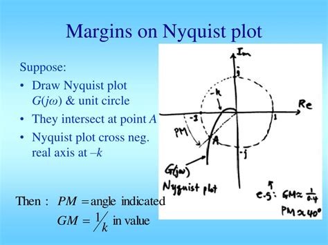 Image result for Stable Closed Loop Nyquist Plot