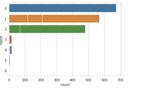 Cumulative Plot Categorical Python に対する画像結果