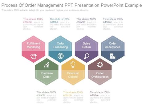 Image result for PowerPoint Presentation of Order Management System