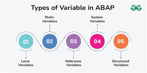 Image result for ABAP Data Types