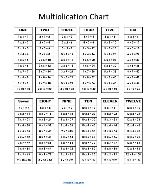 Afbeeldingsresultaten voor Multiplication Activity Sheets