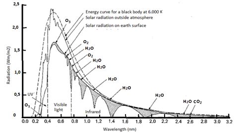 Image result for Solar Intensity Distribution