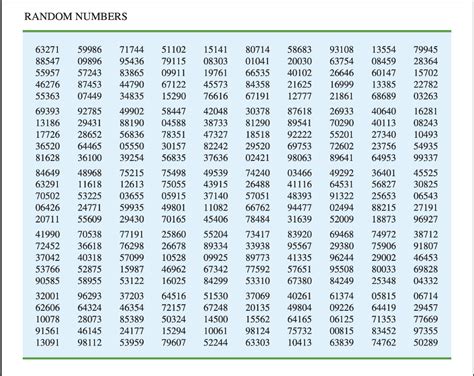 Image result for List of Random Numbers
