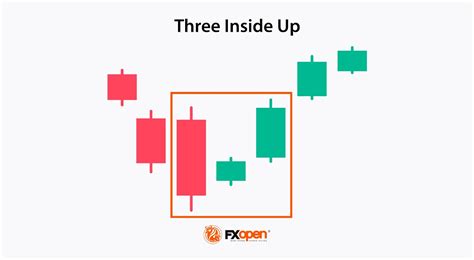 Most Popular Candlestick Patterns に対する画像結果