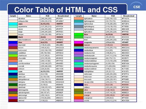 Image result for Table Color Combination in HTML
