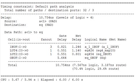 Image result for 4-Bit Comparator Verilog Code