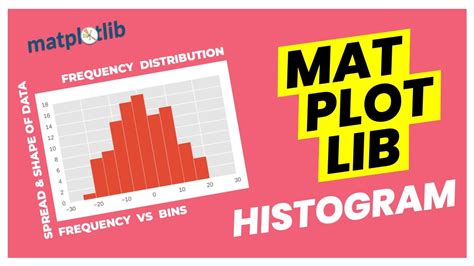 Image result for How to Make a Histogram in Python