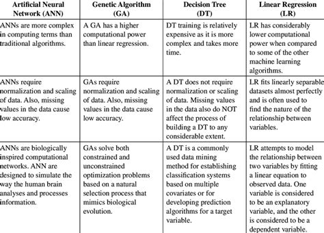 Image result for Data Collection Instruments or Tools