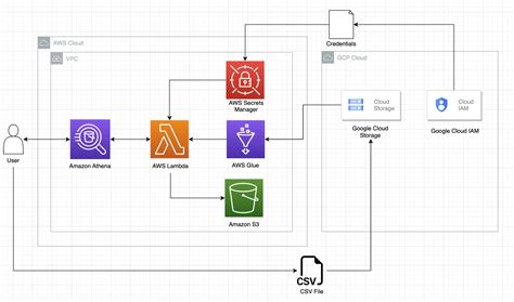 Image result for How to Use Athena Software