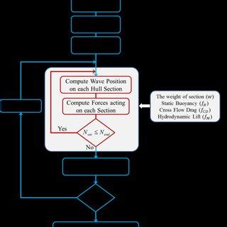 Afbeeldingsresultaten voor In Mathematical Schematic Model of Algorithm