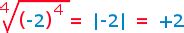 Image result for Fourth Root Function