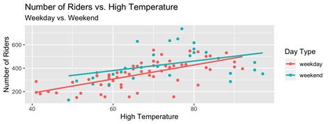 Multiple Regression Graph に対する画像結果