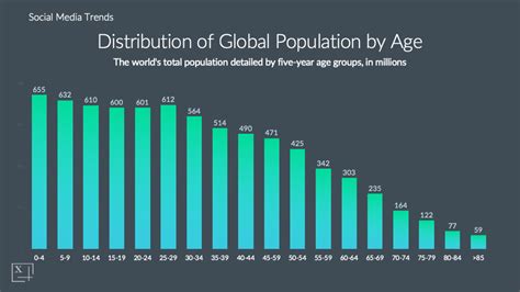 Population Distribution Calculation に対する画像結果