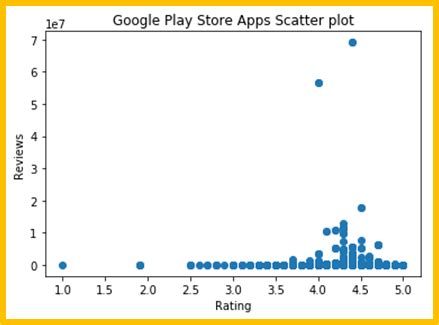 Image result for Matplotlib Scatter Plot Alpha