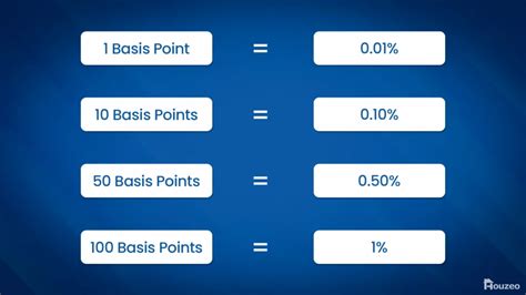 Image result for Basis Point Dashboard