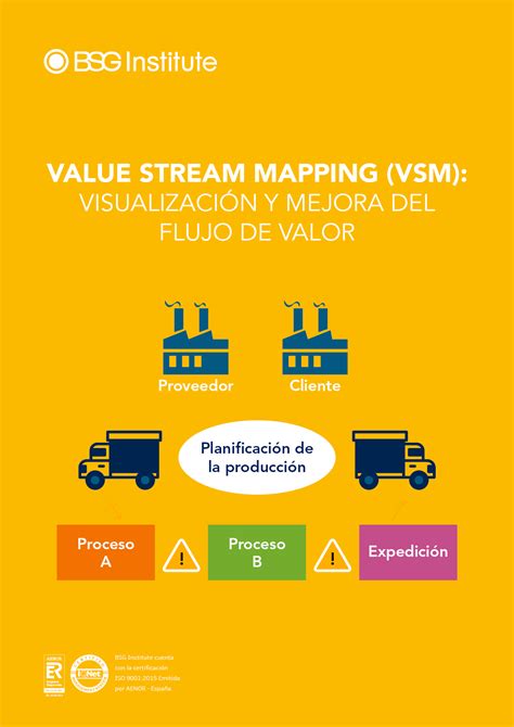 Image result for Value Stream Mapping Que ES