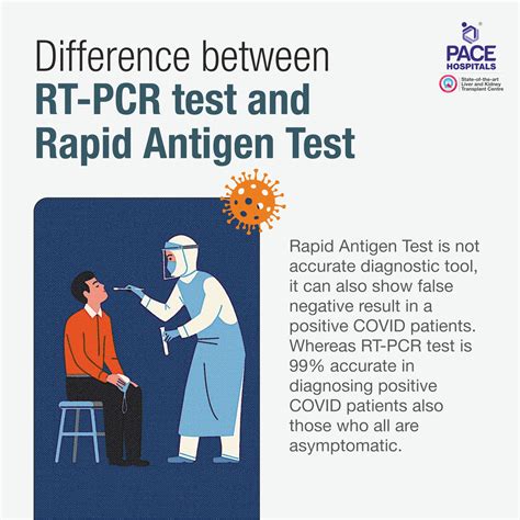 Image result for How Is RT-PCR Test Done